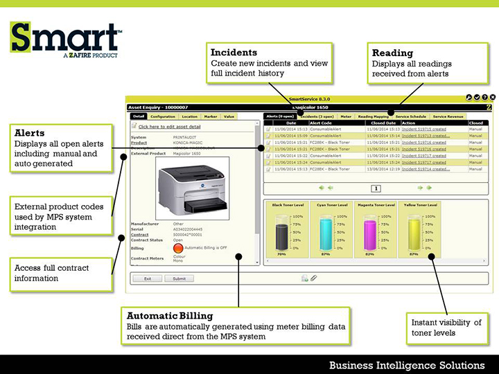MPS Machine 2 Machine (M2M) Integration